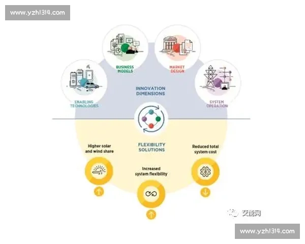 职业体育发展趋势与商业价值创新路径探索及全球竞争格局变革研究