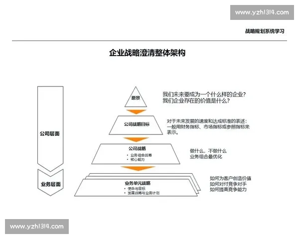 以变革落地为核心推动力 实现战略目标的有效路径与实施方案